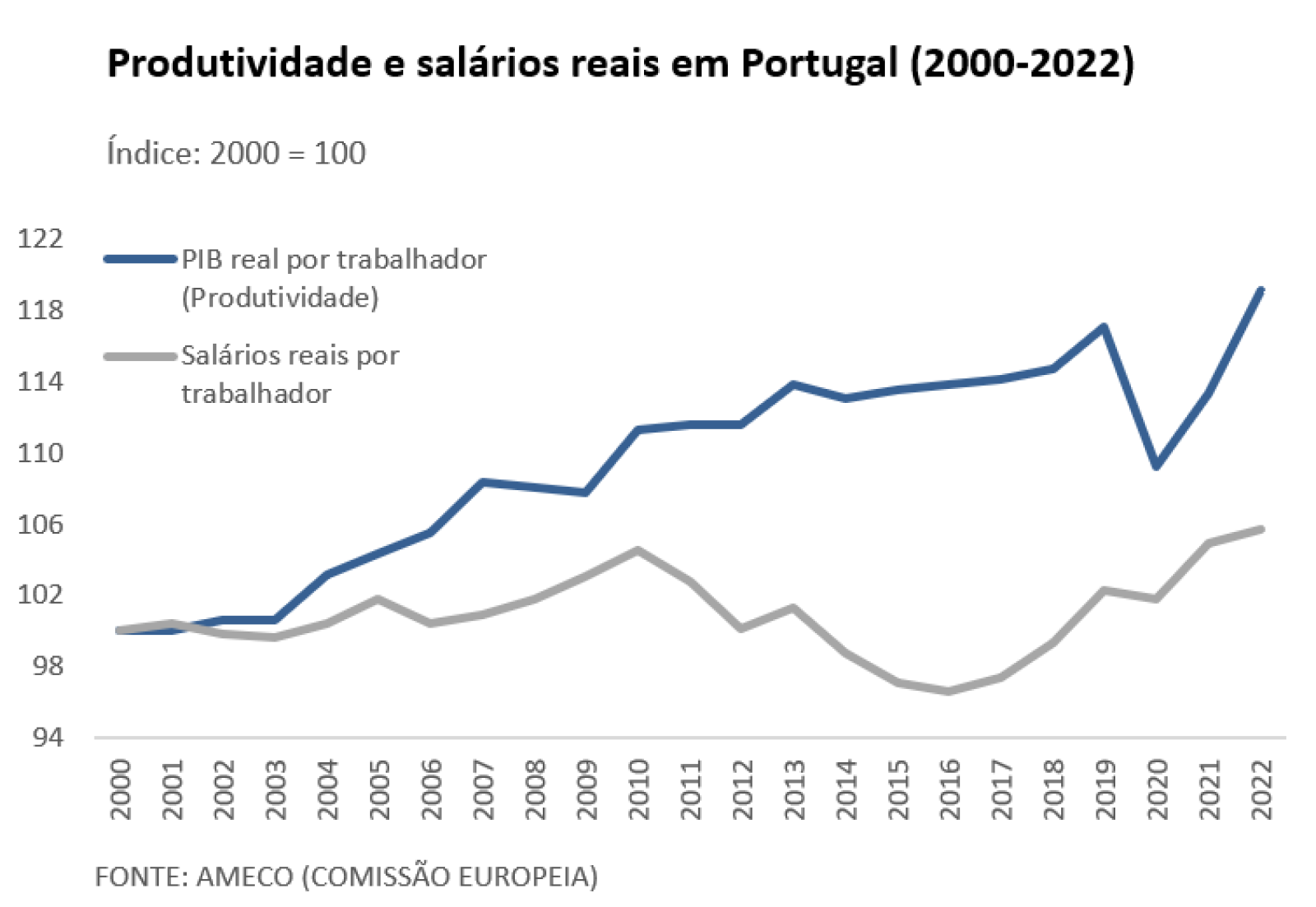 Produtividade