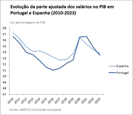 VF gráfico 1