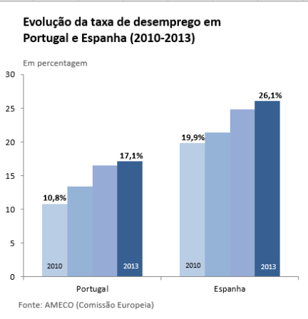 VF GRÁFICO 2