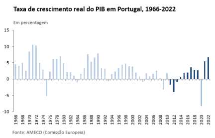vf GRÁFICO 3