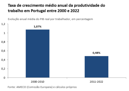 vf GRÁFICO 5