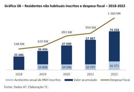Gráfico vicente