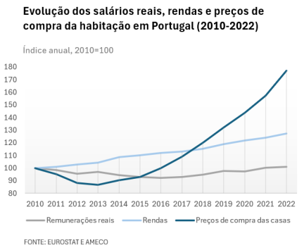 preços casas